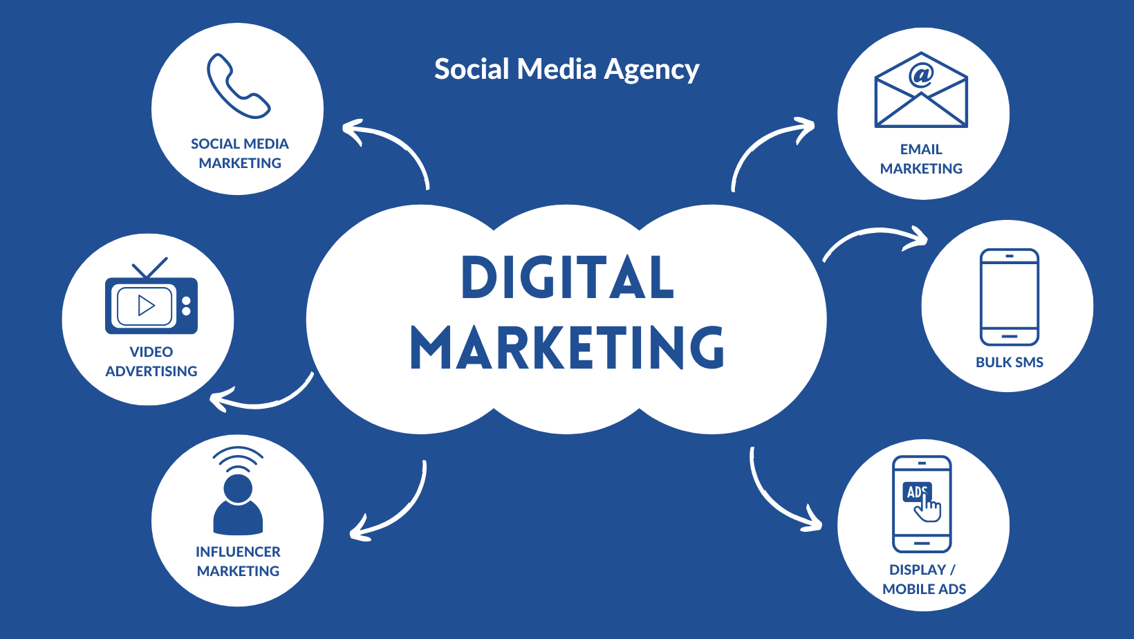 top digital marketing agency in mumbai